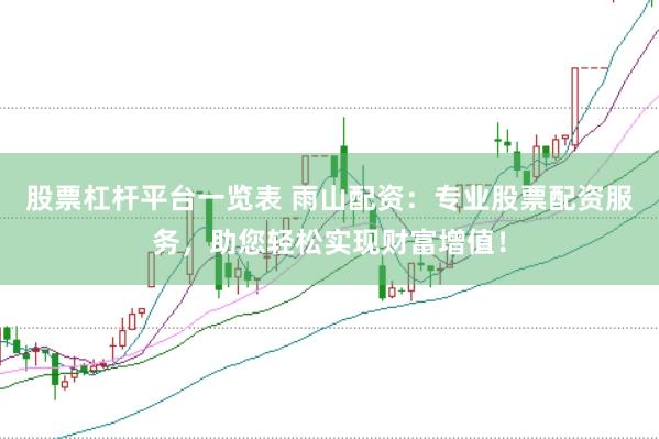 股票杠杆平台一览表 雨山配资：专业股票配资服务，助您轻松实现财富增值！