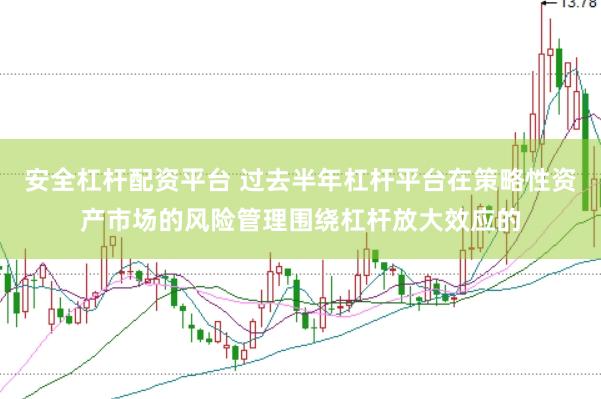 安全杠杆配资平台 过去半年杠杆平台在策略性资产市场的风险管理围绕杠杆放大效应的