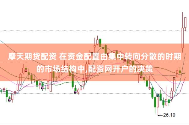 摩天期货配资 在资金配置由集中转向分散的时期的市场结构中，配资网开户的决策