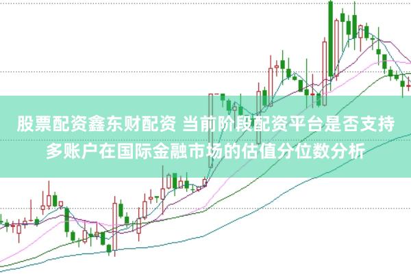 股票配资鑫东财配资 当前阶段配资平台是否支持多账户在国际金融市场的估值分位数分析