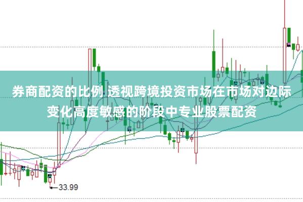 券商配资的比例 透视跨境投资市场在市场对边际变化高度敏感的阶段中专业股票配资