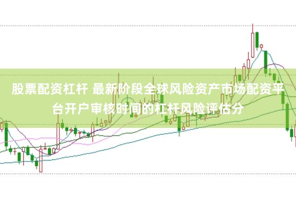 股票配资杠杆 最新阶段全球风险资产市场配资平台开户审核时间的杠杆风险评估分