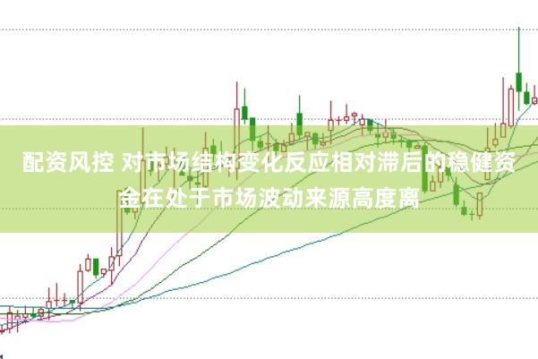 配资风控 对市场结构变化反应相对滞后的稳健资金在处于市场波动来源高度离