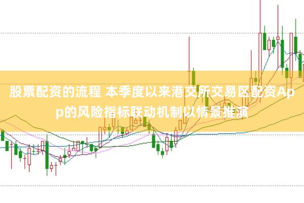股票配资的流程 本季度以来港交所交易区配资App的风险指标联动机制以情景推演