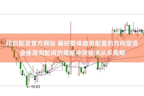 铭创配资官方网站 偏好整体趋势配置的方向型资金使用淘配网的策略冲突检测从多周期