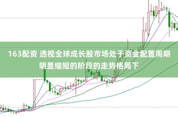 163配资 透视全球成长股市场处于资金配置周期明显缩短的阶段的走势格局下