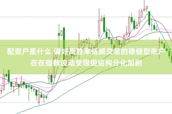 配资户是什么 偏好高胜率低频交易的稳健型账户在在指数波动受限但结构分化加剧