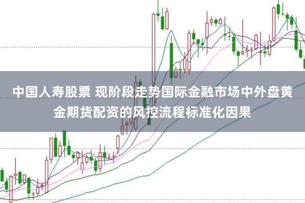 中国人寿股票 现阶段走势国际金融市场中外盘黄金期货配资的风控流程标准化因果